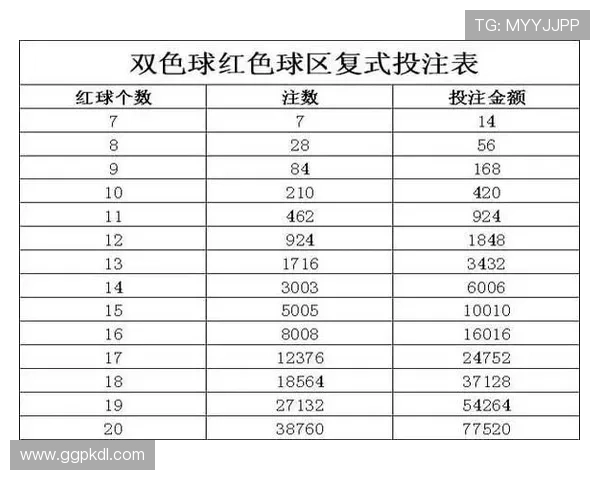 韩国快3中奖概率分析，科学投注提升中奖几率的方法